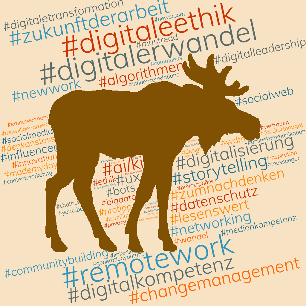 Wordcloud Häufigste Hashtags von Chris Bühler